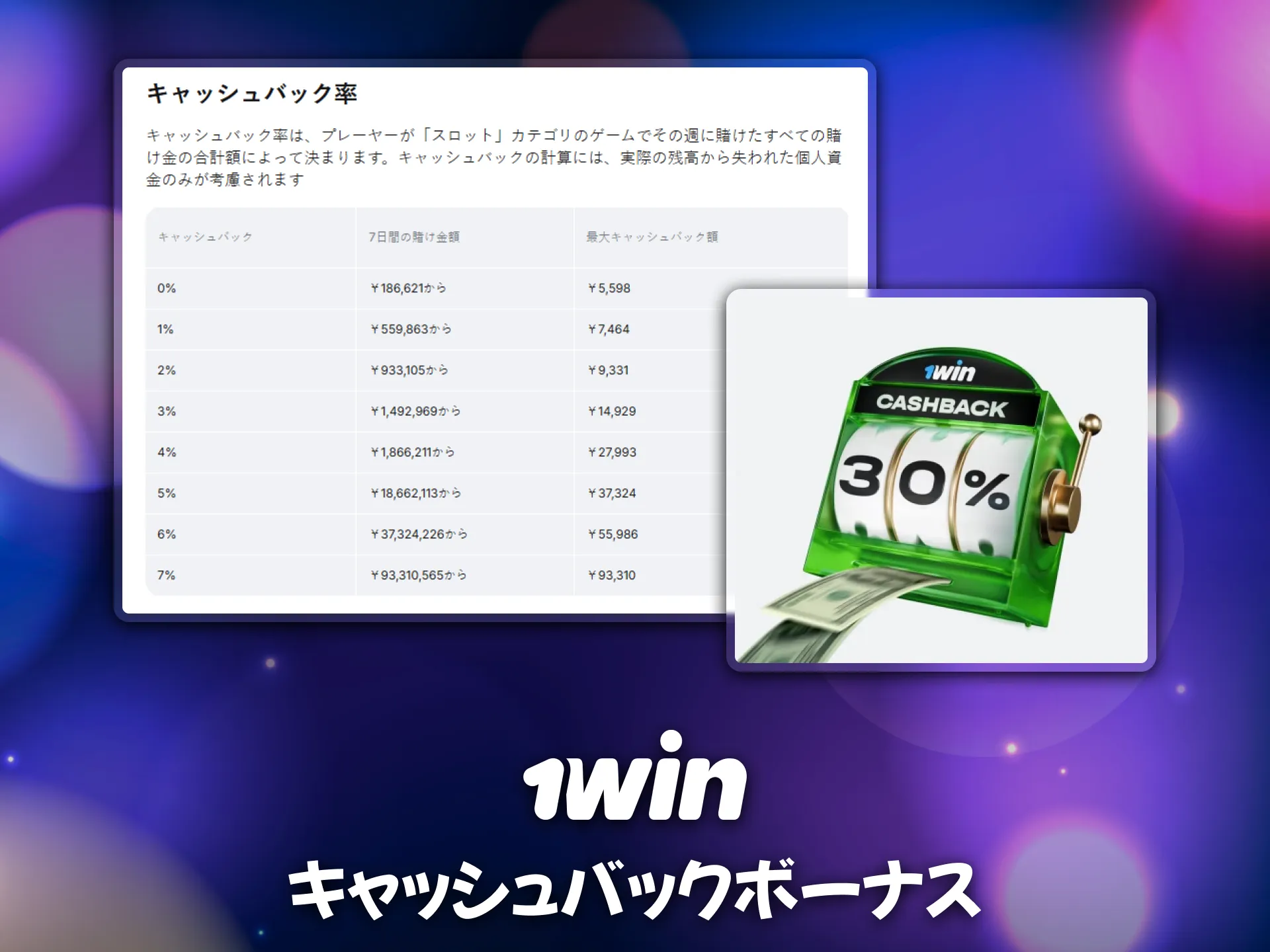 キャッシュバックが受けられるのは1winの大きな魅力です。